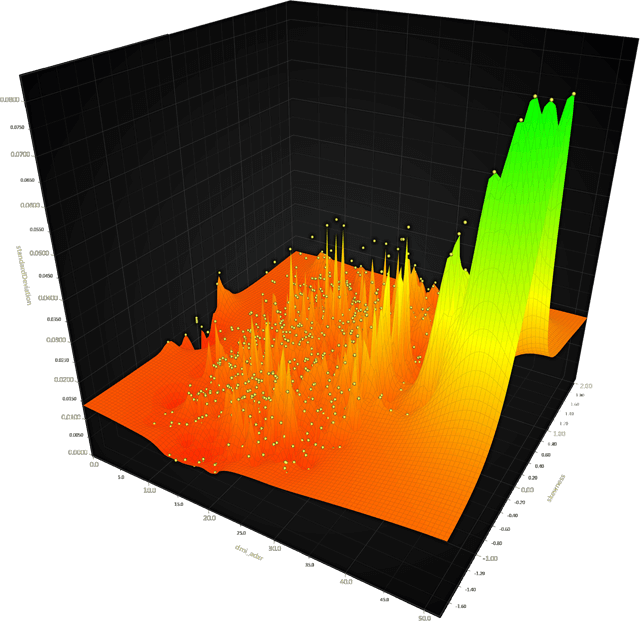 webgl technology 3d chart