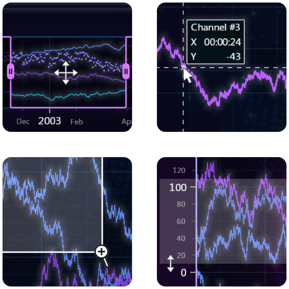 Interactive Charts