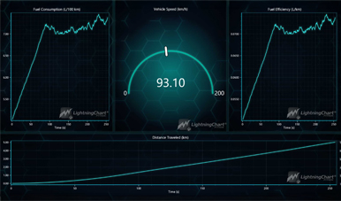 lightningchart js Trading Surface Chart